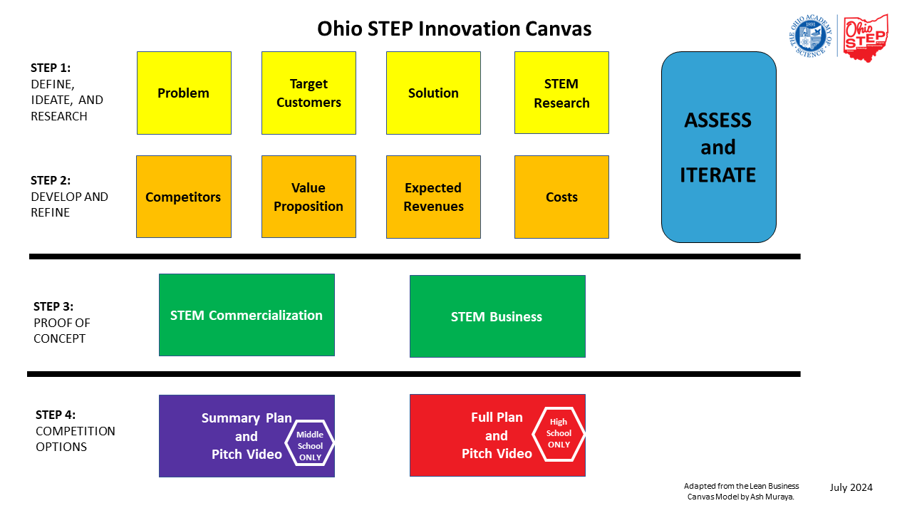 A diagram of steps and stepsDescription automatically generated